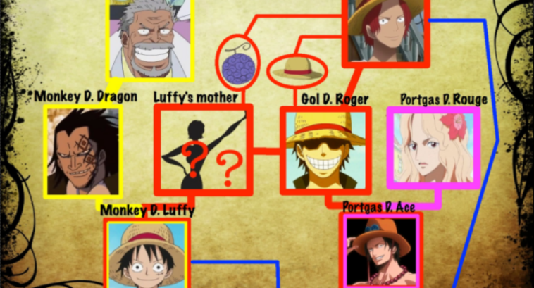 Oda'nın Luffy'nin Annesi Açıklaması